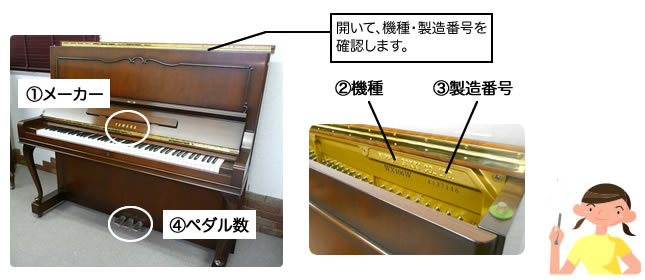 ピアノ品番・製造番号の調べ方　メーカー　ペダル数　ピアノの蓋を開いて機種・製造番号を確認します